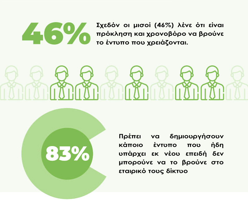 Πρόγραμμα Διαχείρισης Εγγράφων
